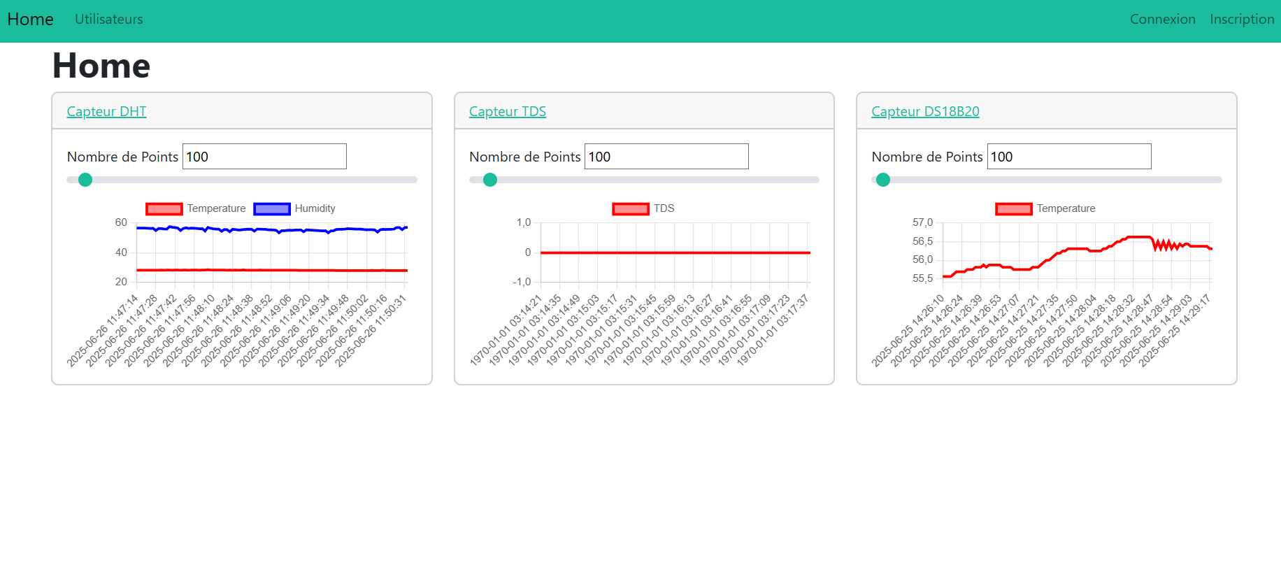 Capture d&#39;écran du dashboard